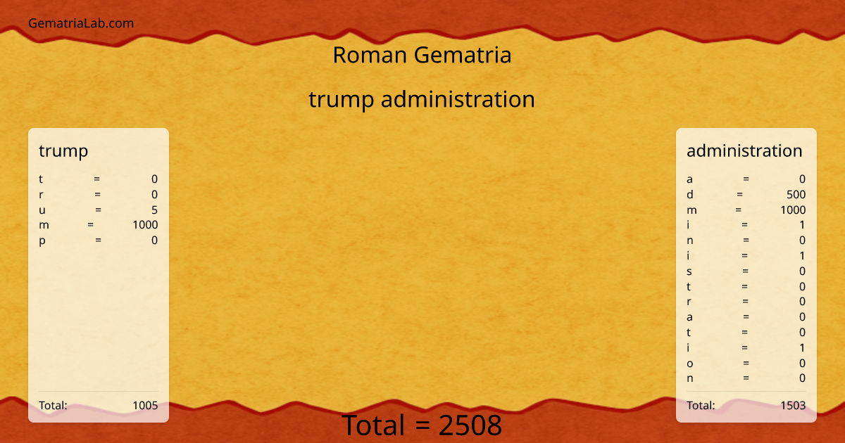 trump administration in roman Gematria